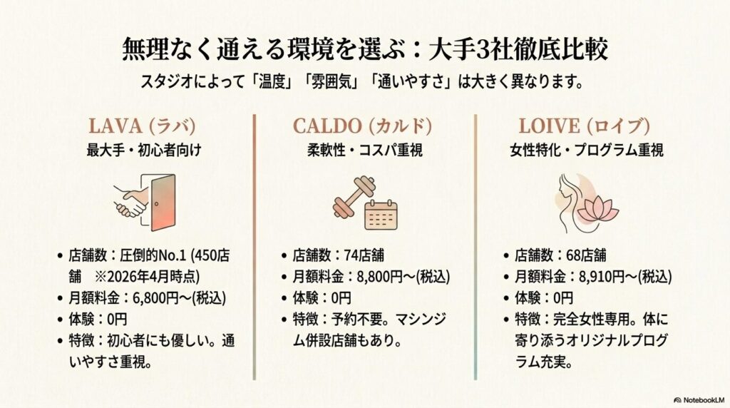 ホットヨガ やめたほうがいい